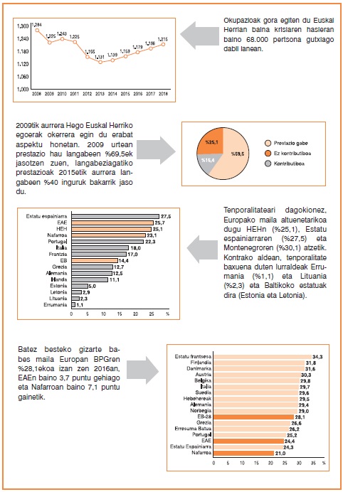 EA137 inforgrafia